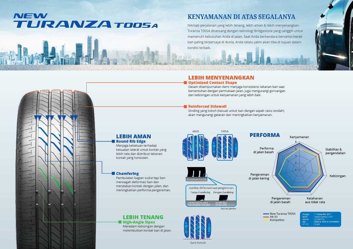 Jual Ban Bridgestone Turanza T005a 185 55 R16 83v